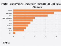 Hasil Kursi Dprd Jakarta 2024