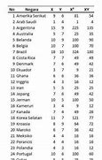 Statistik Piala Liga Portugal